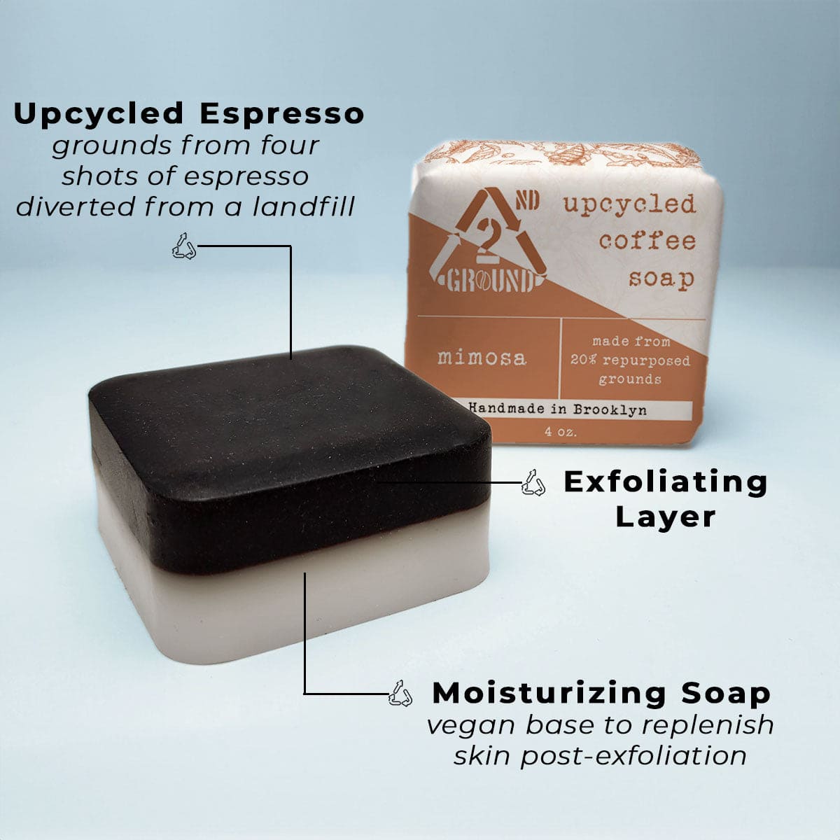 Benefits of mimosa upcycled coffee soap